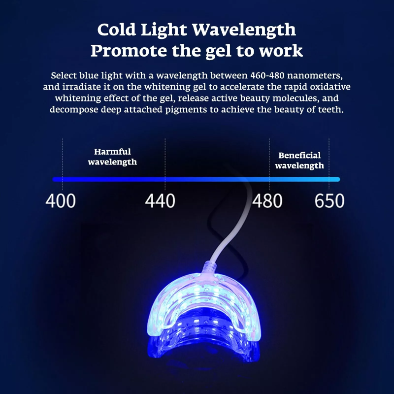 Teeth Whitening Accelerator Sm - Teeth Whitening With Trays recensie en prijs