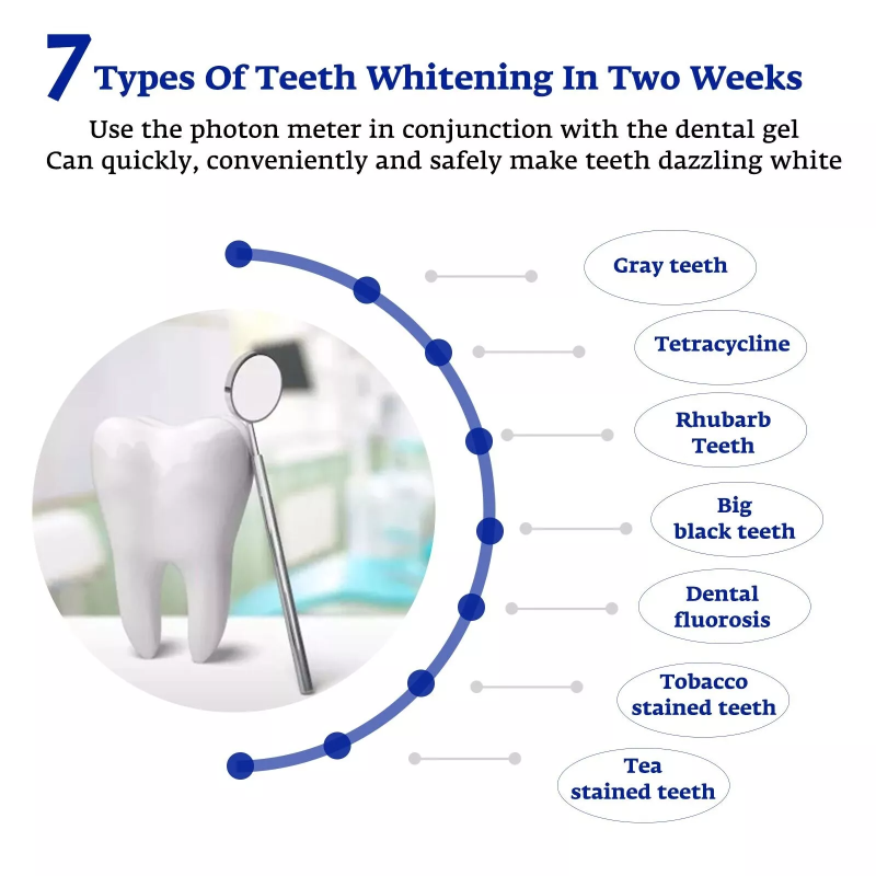 Teeth Whitening Accelerator Sm - Teeth Whitening With Trays recensie en prijs